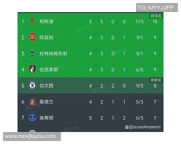 利物浦创英超历史首队纪录开局5连胜后遭遇4连败